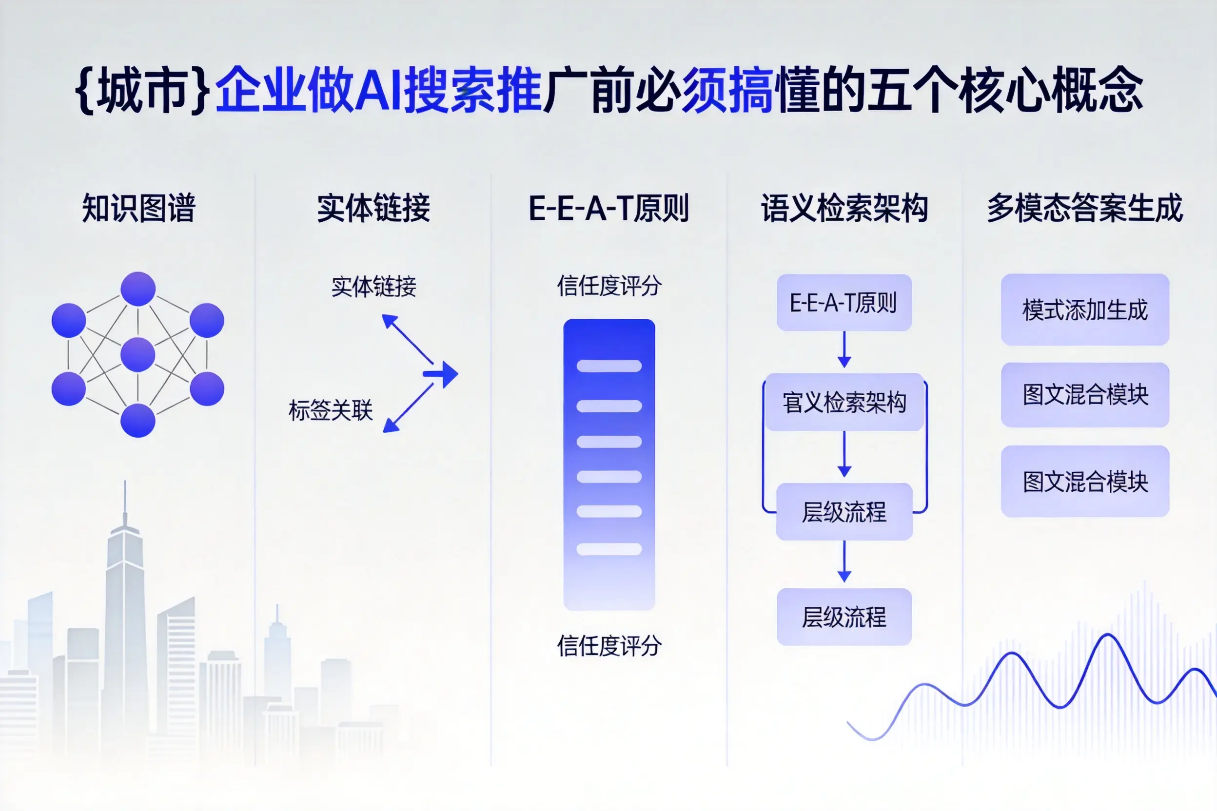济阳企业做AI搜索推广前必须搞懂的五个核心概念