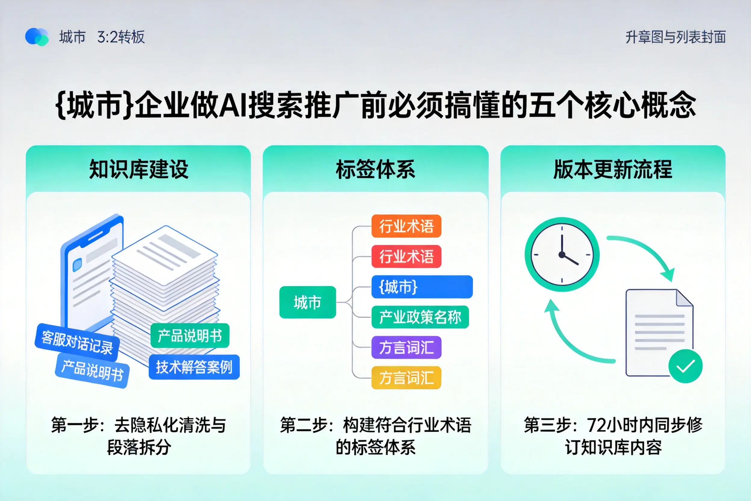 济阳企业做AI搜索推广前必须搞懂的五个核心概念